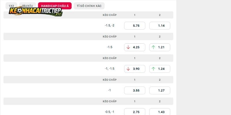 Soi kèo tốt cho trận đấu FC Dallas vs Los Angeles FC